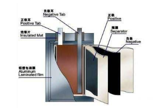 鋰電池電解液中水分的測(cè)定方案 鋰電池電解液中水分的測(cè)定方案